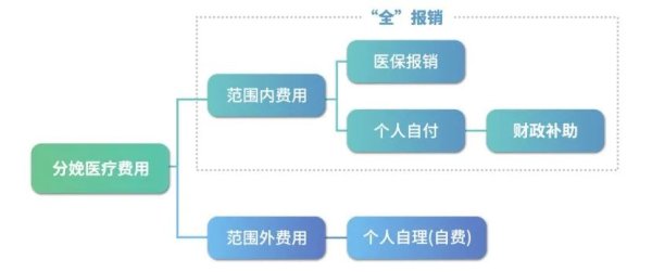 天臣配资 南京官宣：住院分娩范围内费用“零”自付