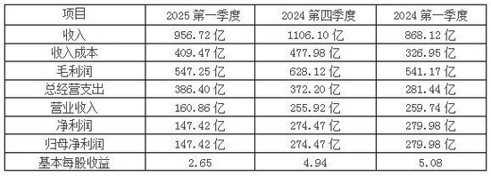  数据来源：拼多多财报