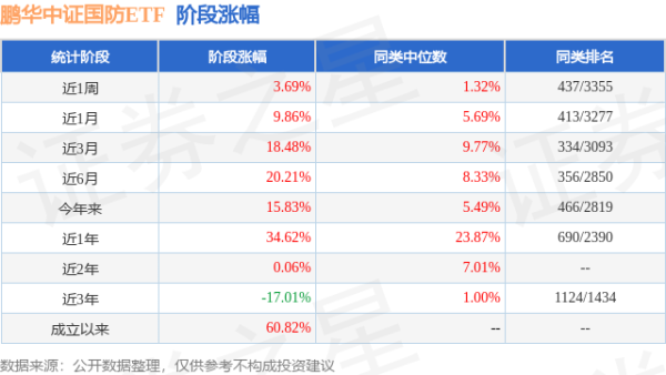 金鼎配资  二季报点评：鹏华中证国防ETF基金季度涨幅13.53%